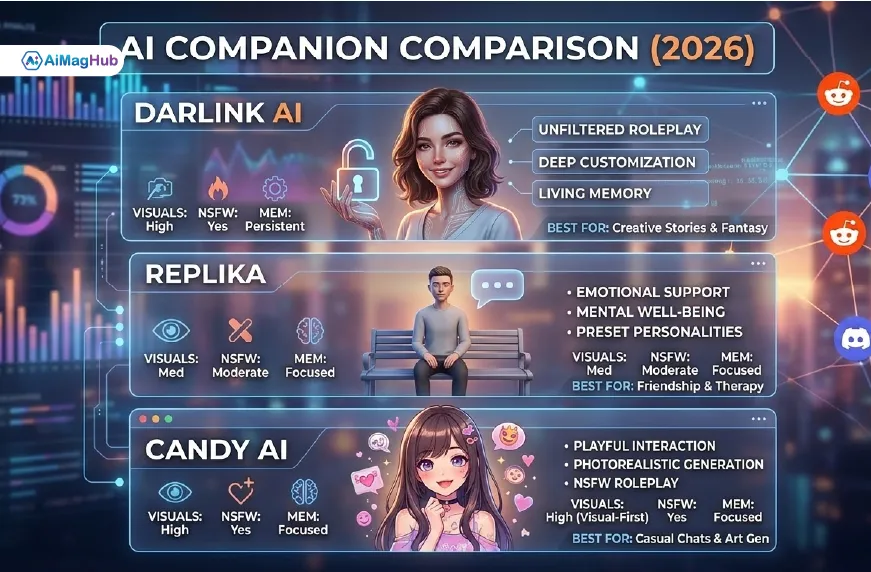 Key Features of DarLink AI