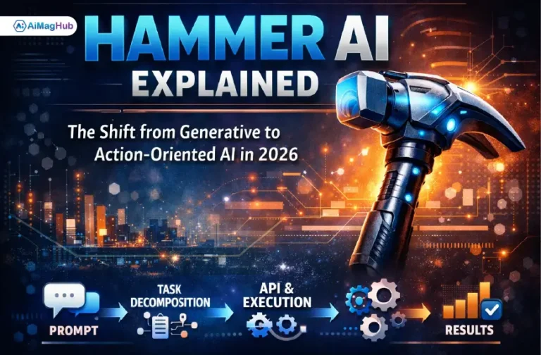 Hammer ai