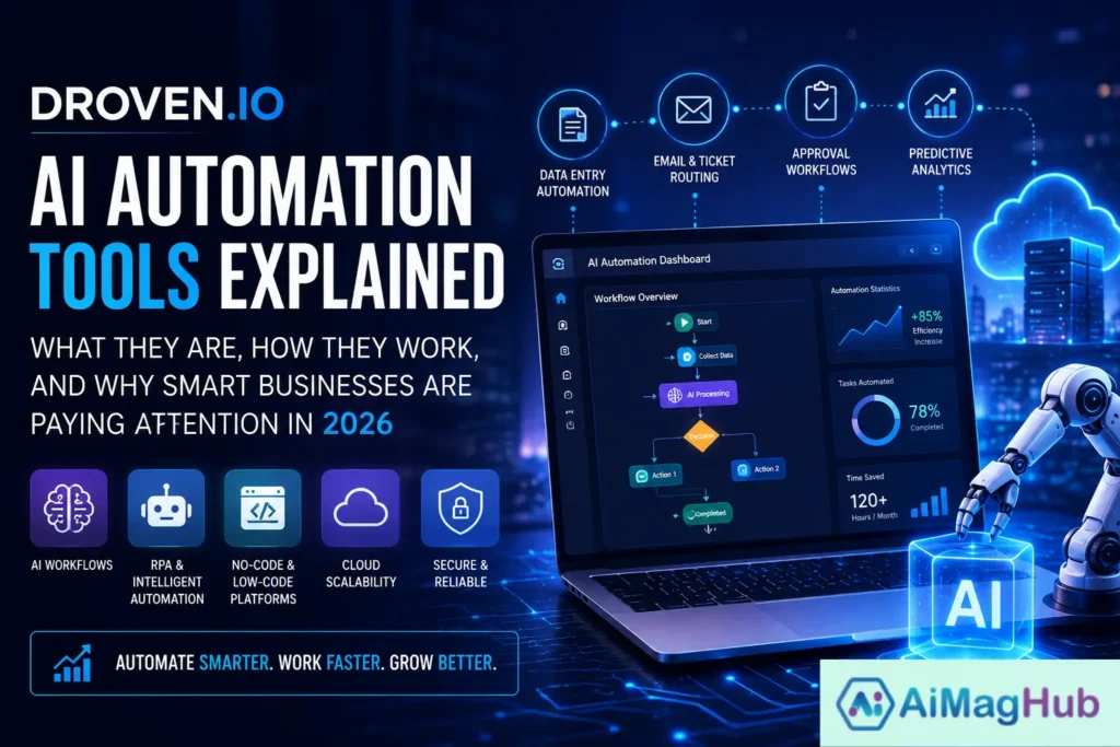 droven io ai automation tools