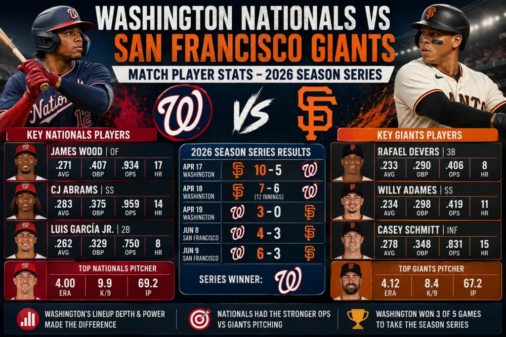 washington nationals vs san francisco giants match player stats