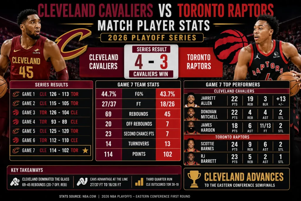 cleveland cavaliers vs toronto raptors match player stats