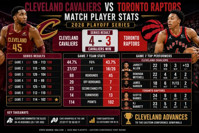 cleveland cavaliers vs toronto raptors match player stats